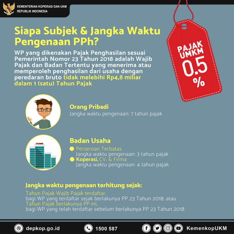 Siapa Subjek & Jangka Waktu Pengenaan PPh? - 20180706